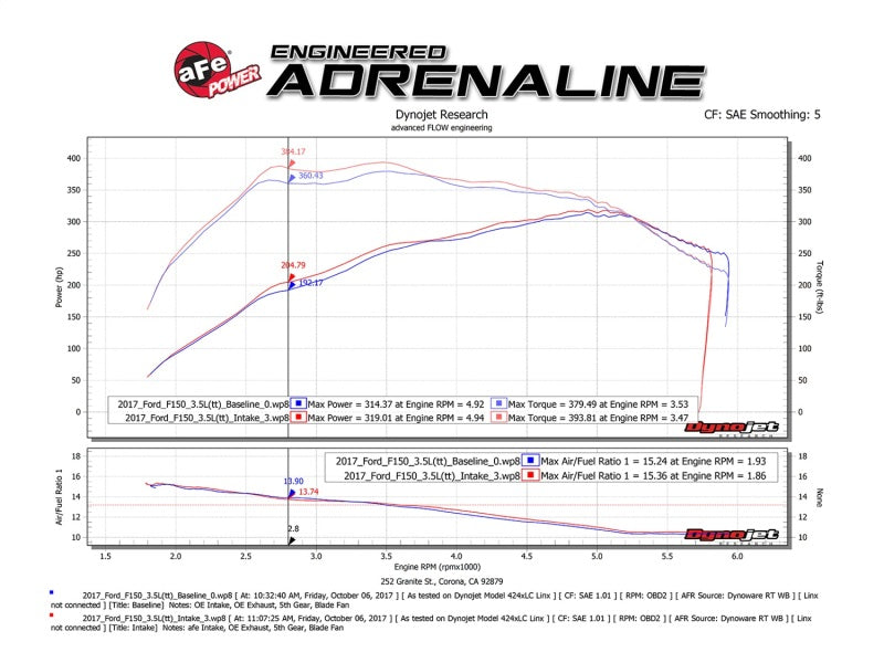 aFe POWER Momentum XP Pro Dry S Intake System 2017 Ford F-150 Raptor V6-3.5L (tt) EcoBoost