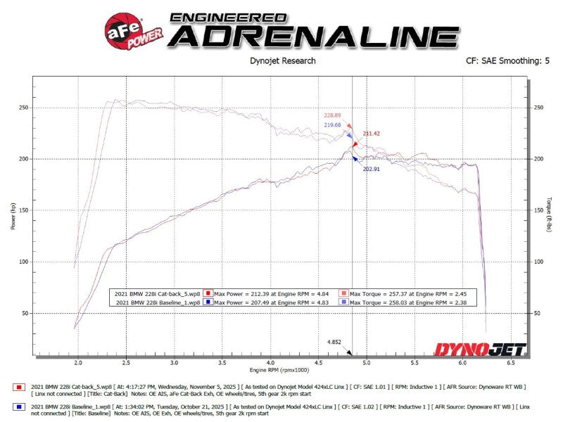 Technical Bulletin