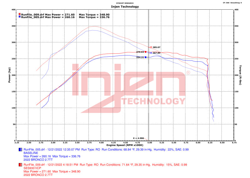 Injen 21-23 Ford Bronco 2.7L V6 (TT) EcoBoost SES Intercooler Pipes - Wrinkle Black