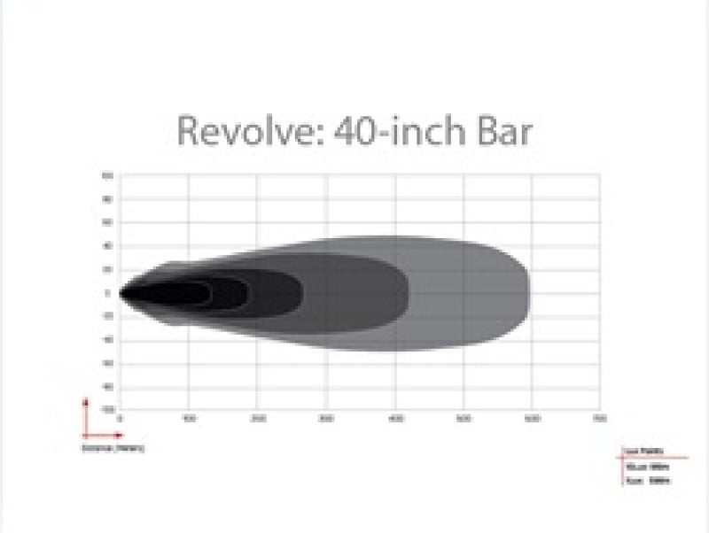 Rigid Industries Revolve 40 Inch Bar with Amber Backlight RIGID Industries