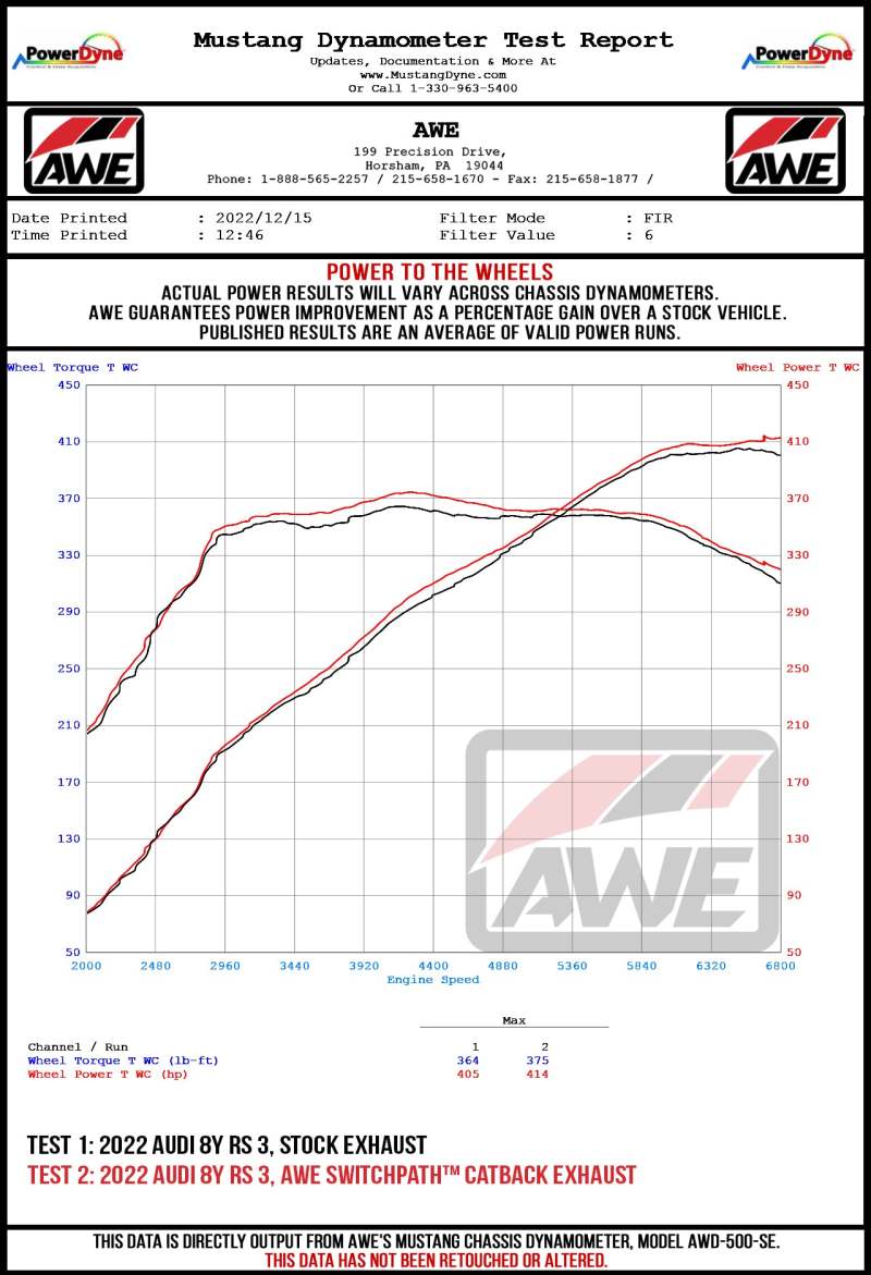 AWE Tuning Audi 22-23 8Y RS3 Cat-Back SwitchPath Exhaust (No Tips)