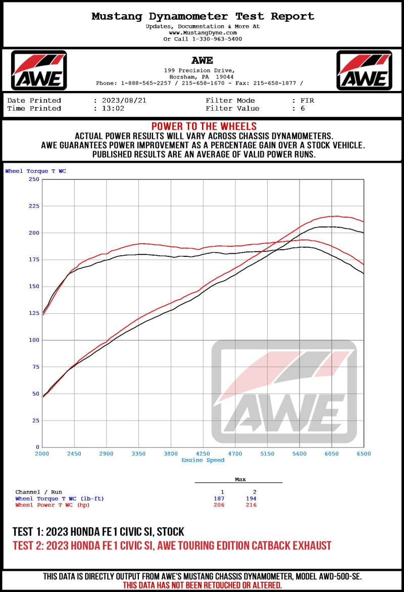 AWE Tuning 22+ Honda Civic Si/Acura Integra Track Edition Catback Exhaust - Dual Chrome Silver Tips