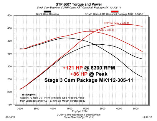 COMP Cams Stage 3 Camshaft 2009+ Dodge Non-VVT 5.7/6.1L Hemi